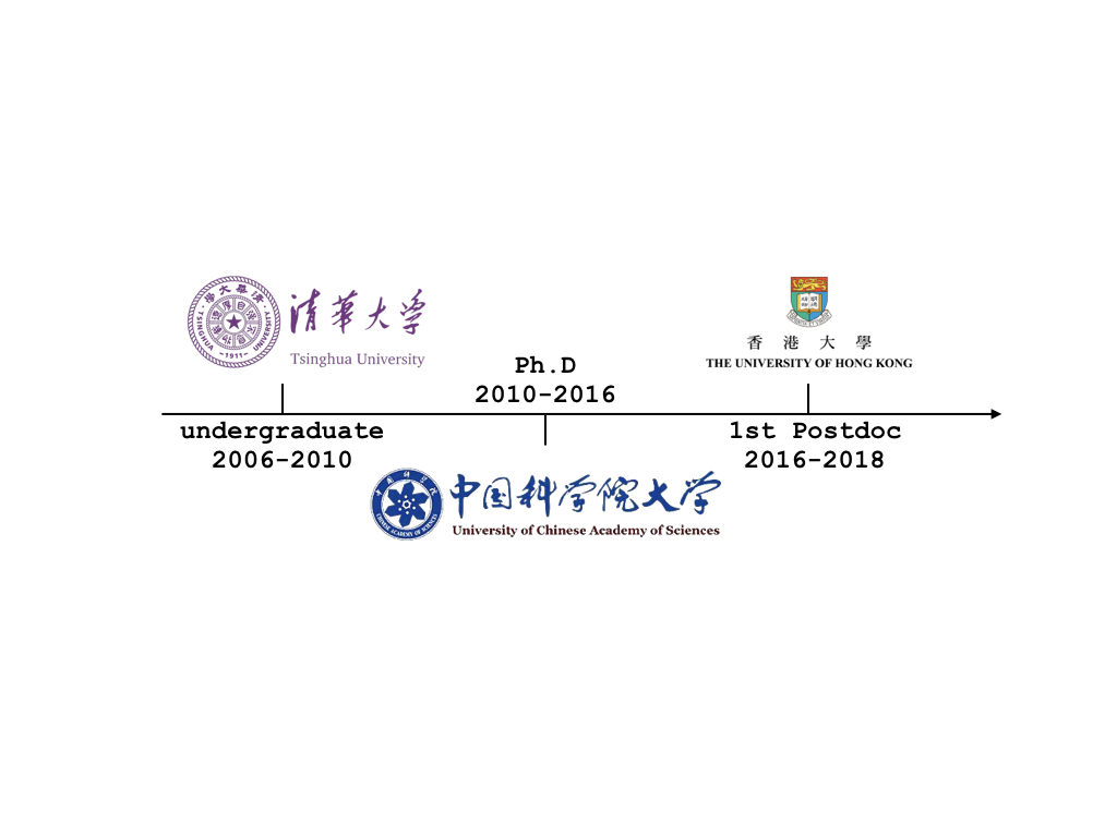timeline